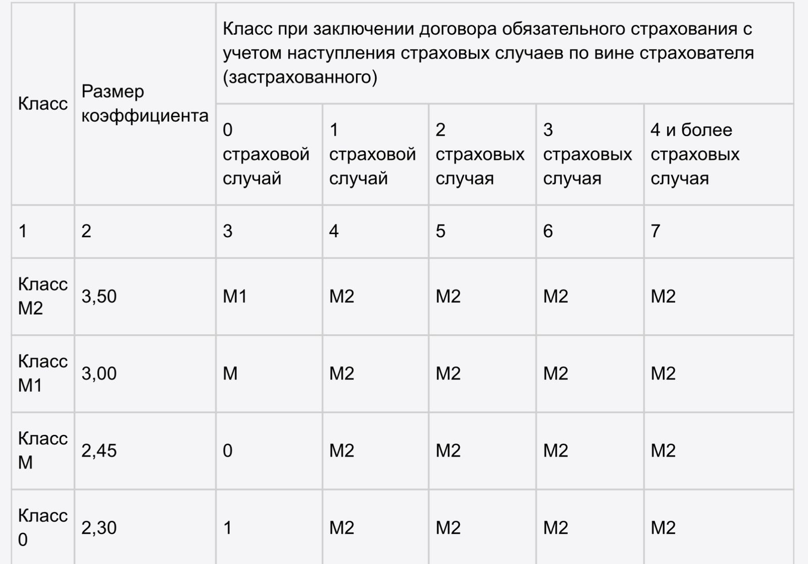 Таблица с сайта adilet.zan.kz
