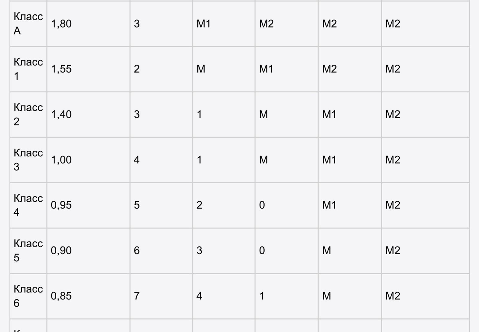 Таблица с сайта adilet.zan.kz