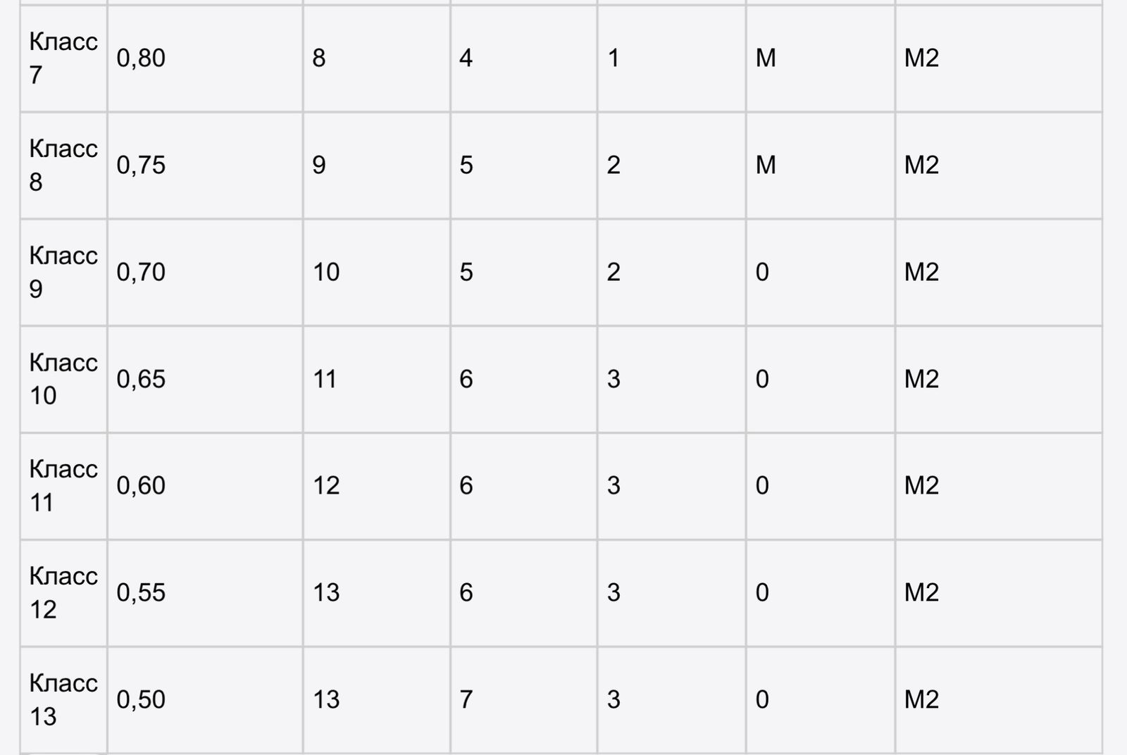 Таблица с сайта adilet.zan.kz